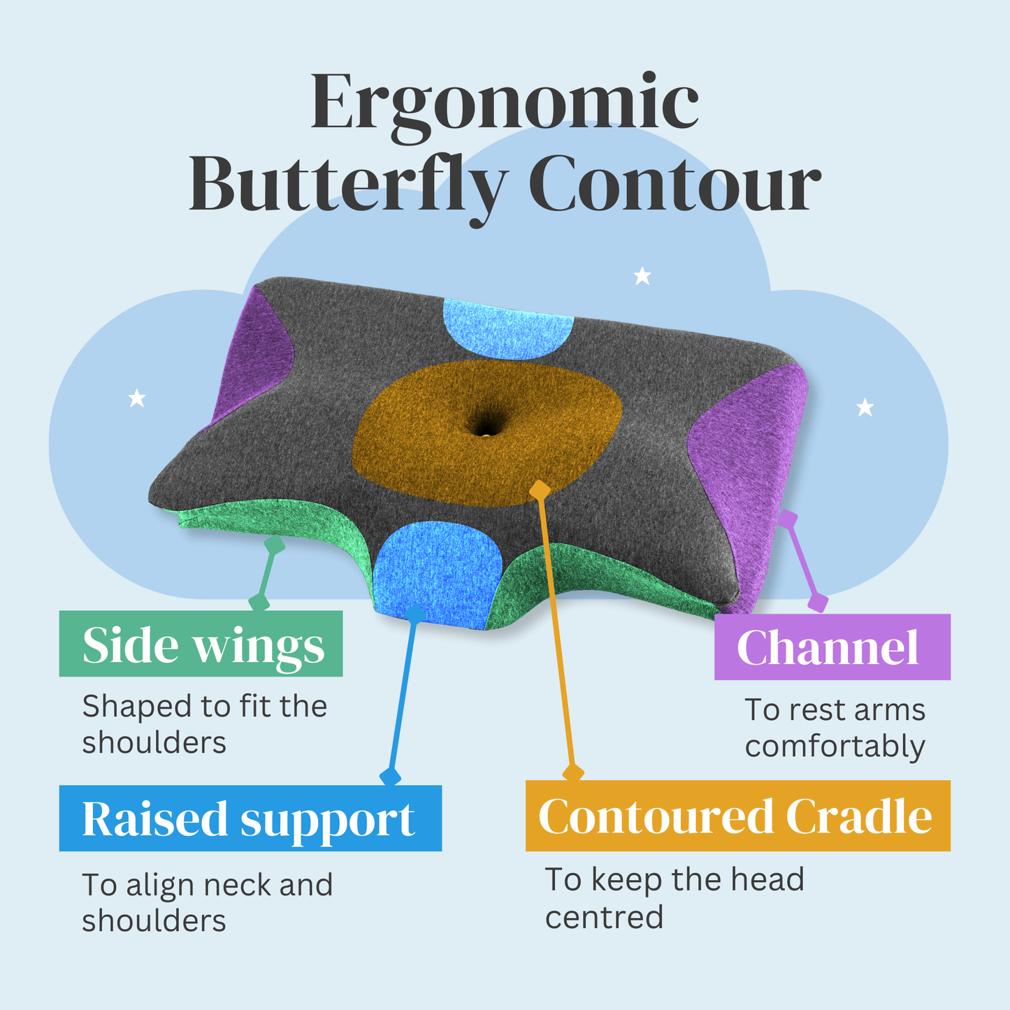 Straame Orthopedic Memory Foam Neck Pillow for Pain Relief – Contoured Cervical Support Pillow for Side, Back & Stomach Sleepers – Ergonomic Butterfly Design with Washable Hypoallergenic Cover
