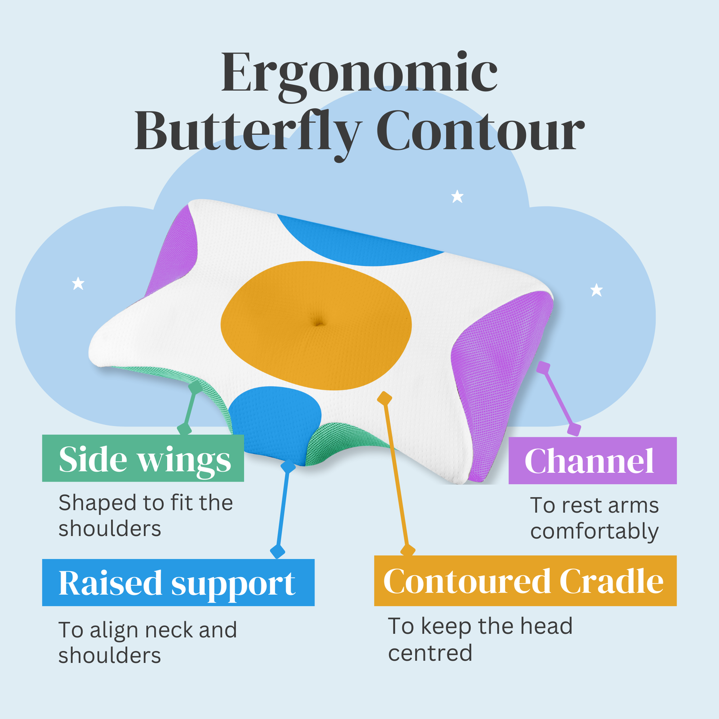 StraaStraame Cervical Memory Foam Pillow for Neck Pain – Ergonomic Butterfly Orthopedic Pillow with Contour Neck Support for Side, Back & Stomach Sleepers – Dual-Height Design & Breathable Removable Cover
