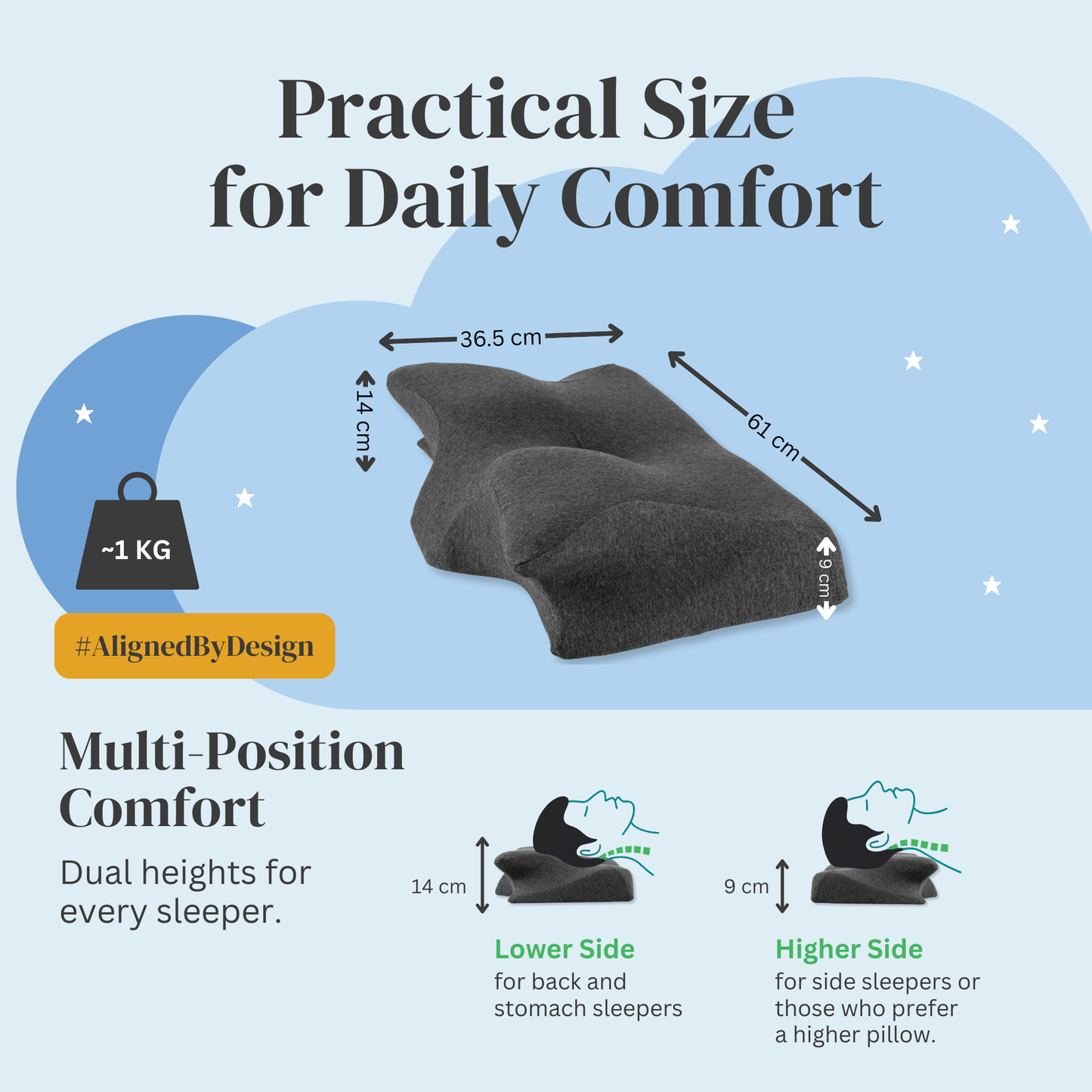 Straame Orthopedic Memory Foam Neck Pillow for Pain Relief – Contoured Cervical Support Pillow for Side, Back & Stomach Sleepers – Ergonomic Butterfly Design with Washable Hypoallergenic Cover