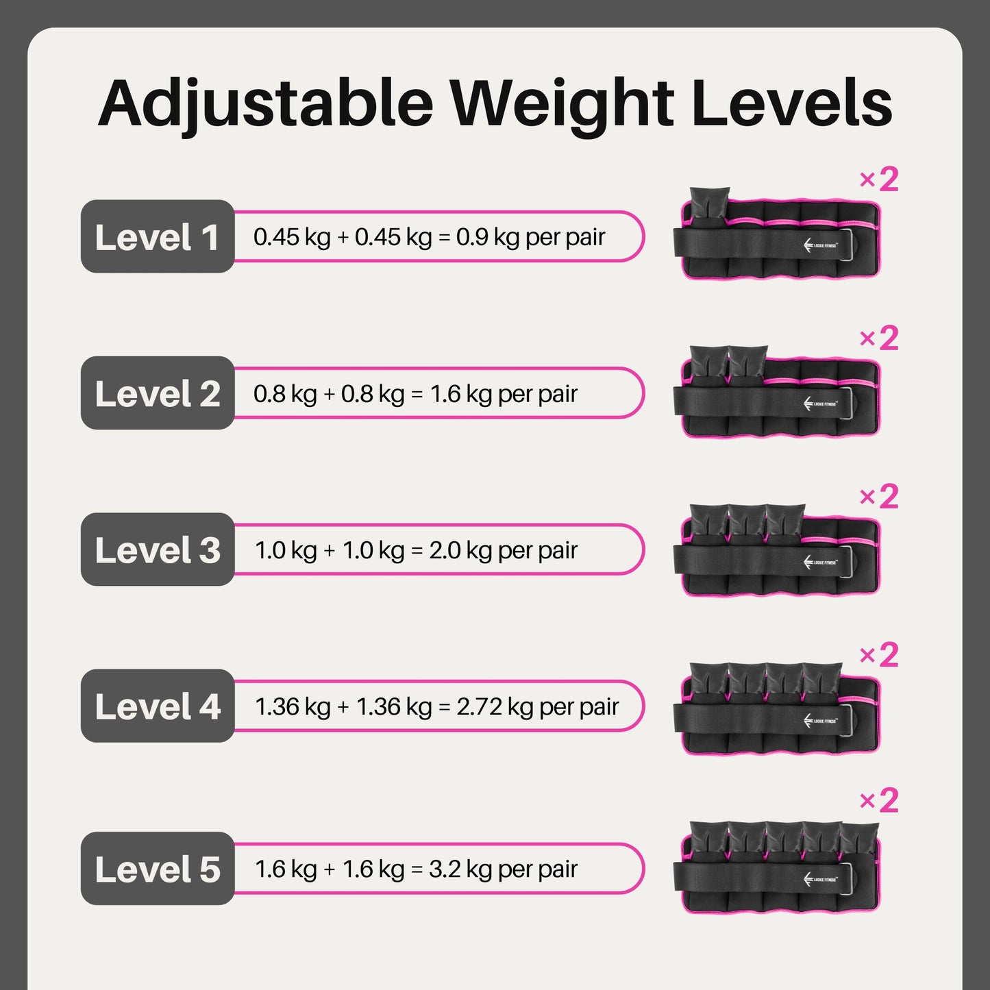 Lockie Fitness Ankle Weights & Wrist Weights Pair, Adjustable 0.9-3.2 kg, Neoprene Ankle Weights Women, Men & Kids, Pilates Weights, Leg Weights, Weights for Walking, Jogging & Home Workouts (Pink)