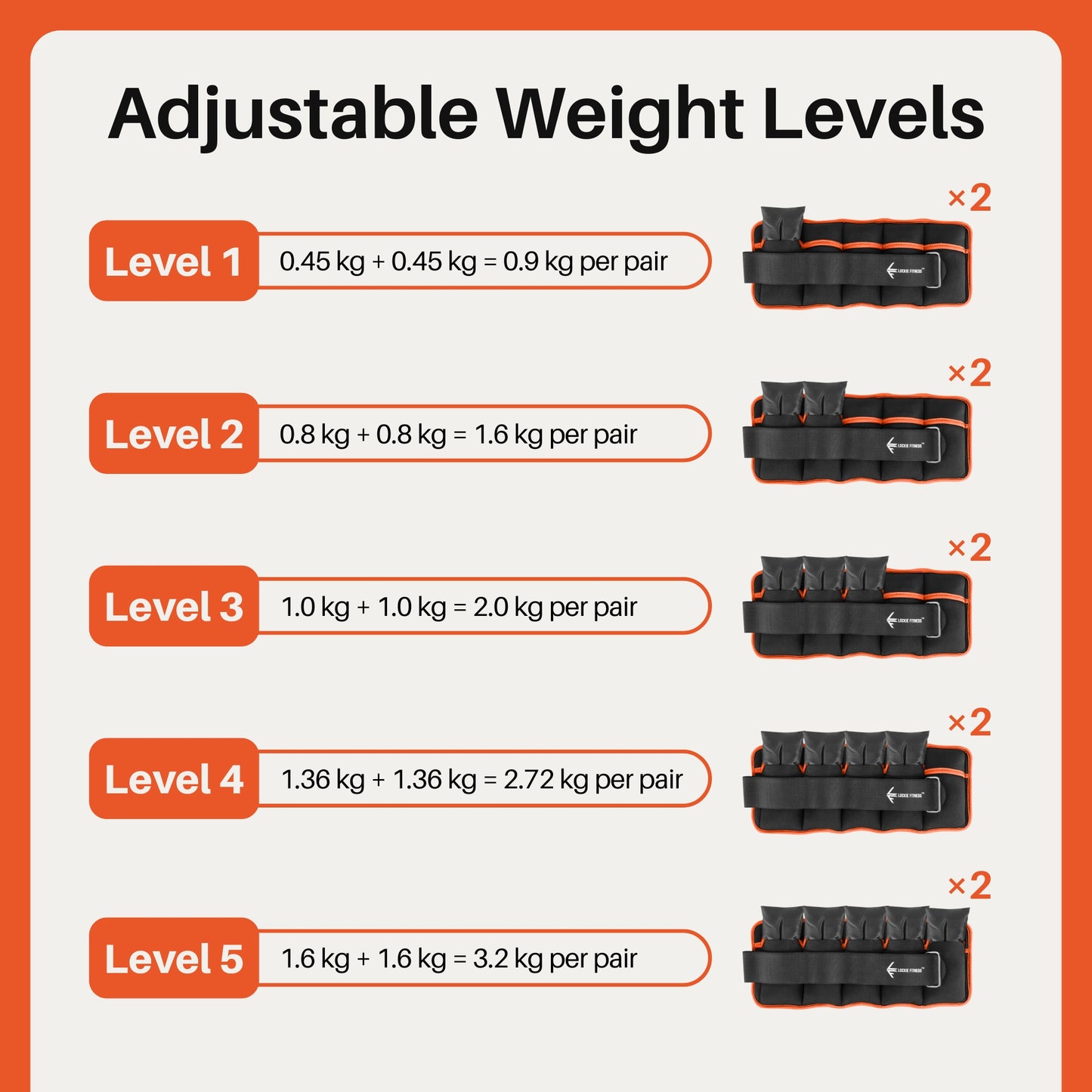Lockie Fitness Ankle Weights & Wrist Weights Pair, Adjustable 0.9-3.2 kg, Neoprene Ankle Weights Women, Men & Kids, Pilates Weights, Leg Weights, Weights for Walking, Jogging & Home Workouts (Orange)