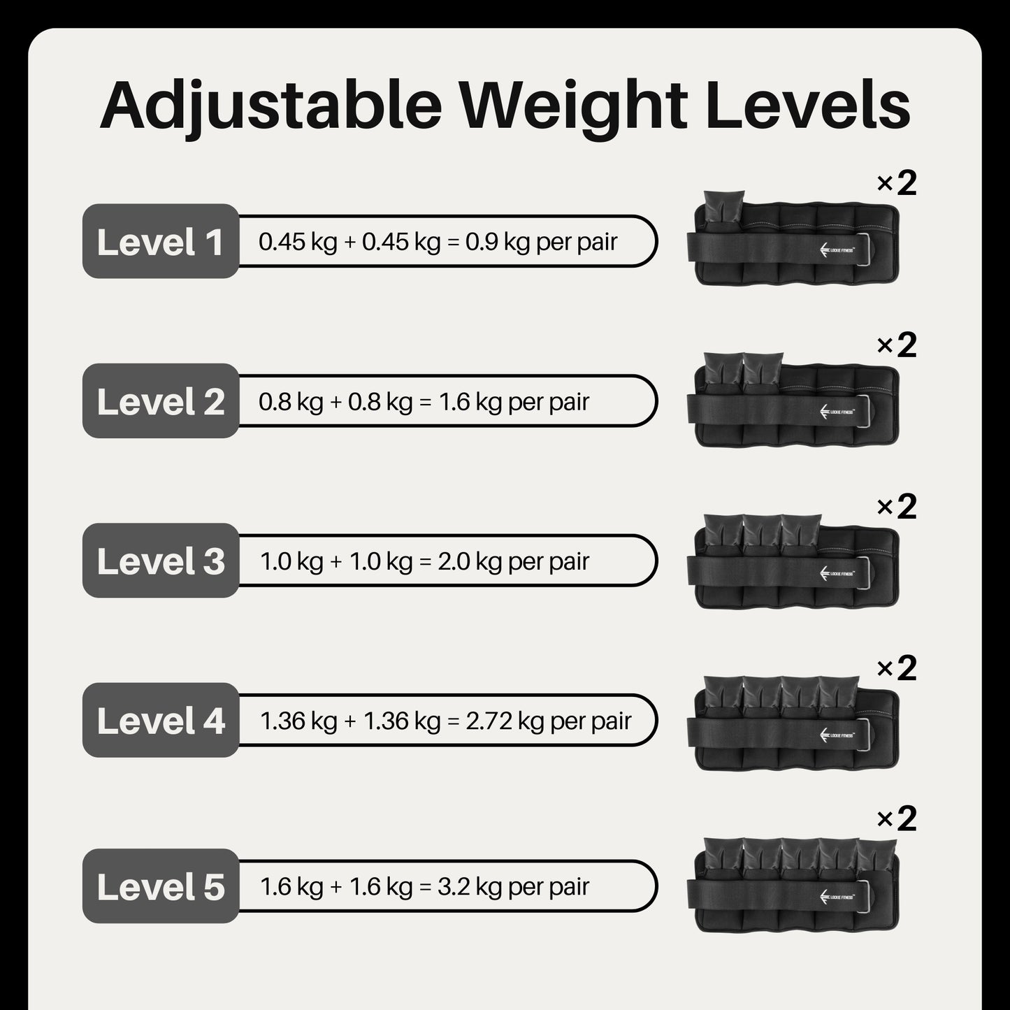 Lockie Fitness Ankle Weights & Wrist Weights Pair, Adjustable 0.9-3.2 kg, Neoprene Ankle Weights Women, Men & Kids, Pilates Weights, Leg Weights, Weights for Walking, Jogging & Home Workouts