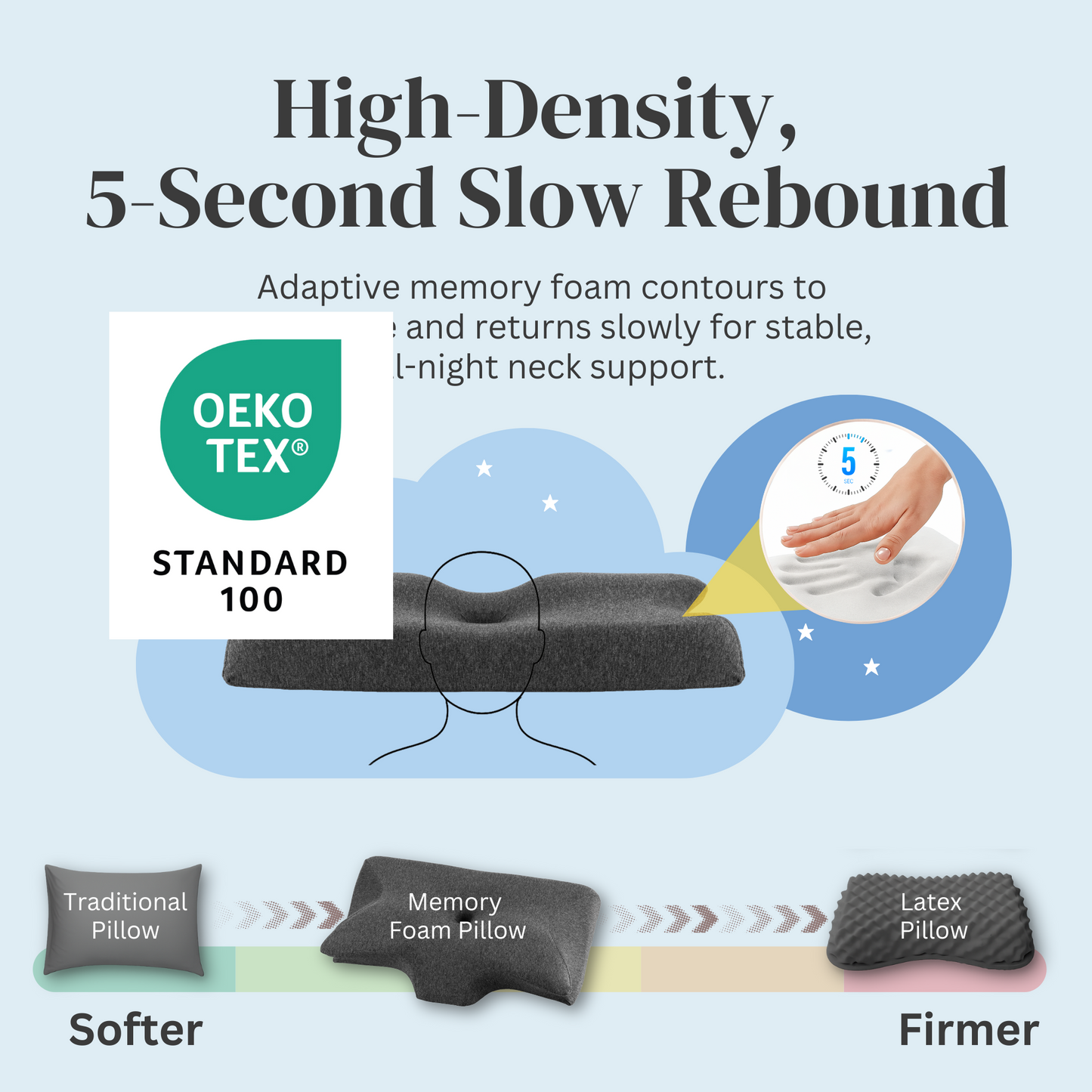Straame Orthopedic Memory Foam Neck Pillow for Pain Relief – Contoured Cervical Support Pillow for Side, Back & Stomach Sleepers – Ergonomic Butterfly Design with Washable Hypoallergenic Cover
