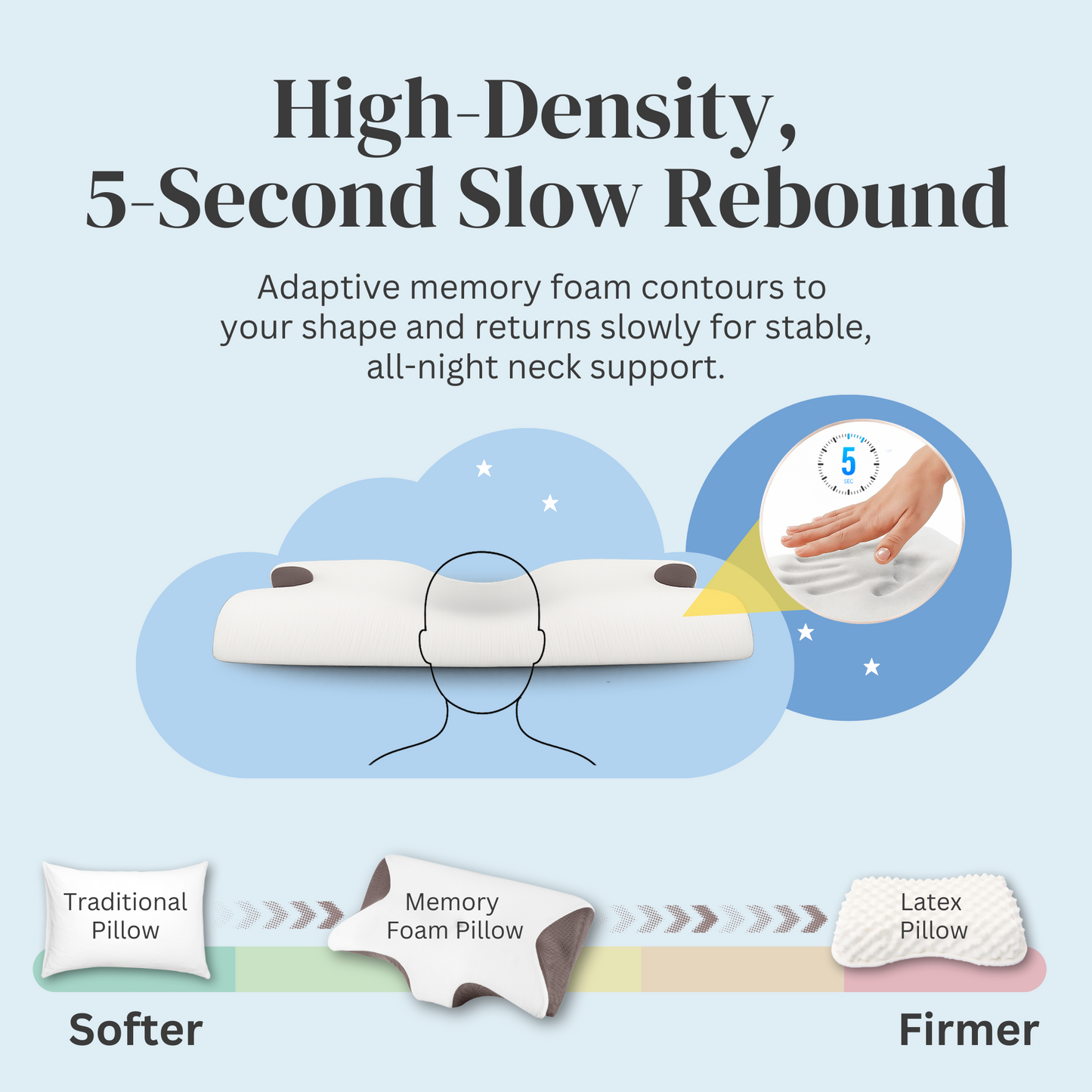 StraaStraame Cervical Memory Foam Pillow for Neck Pain – Ergonomic Butterfly Orthopedic Pillow with Contour Neck Support for Side, Back & Stomach Sleepers – Dual-Height Design & Breathable Removable Cover