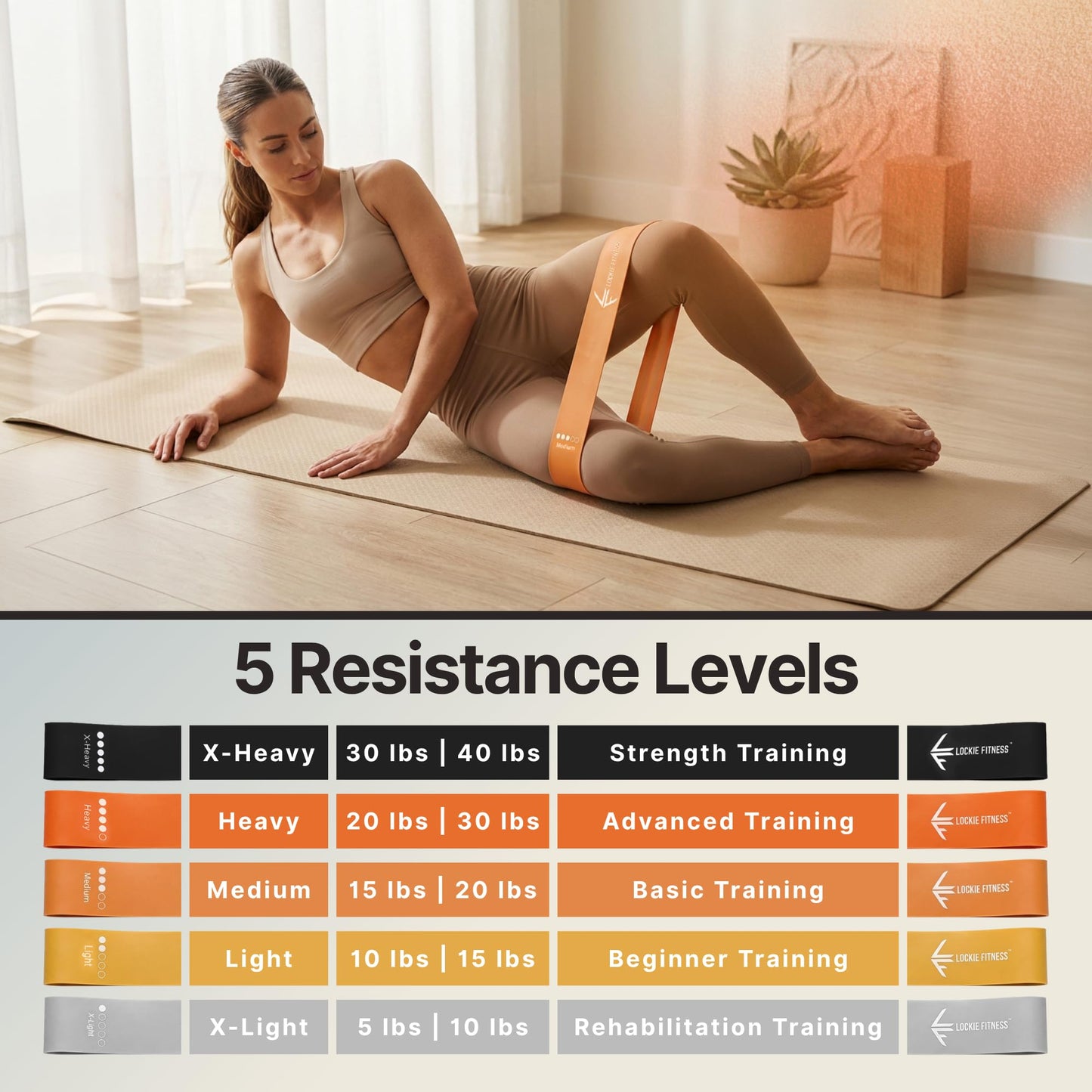 Lockie Fitness Resistance Band Set of 5, Natural Latex Loops for Women & Men, Anti-Roll, Skin-Friendly, for Legs & Glutes, Home Workouts, Pilates & Yoga